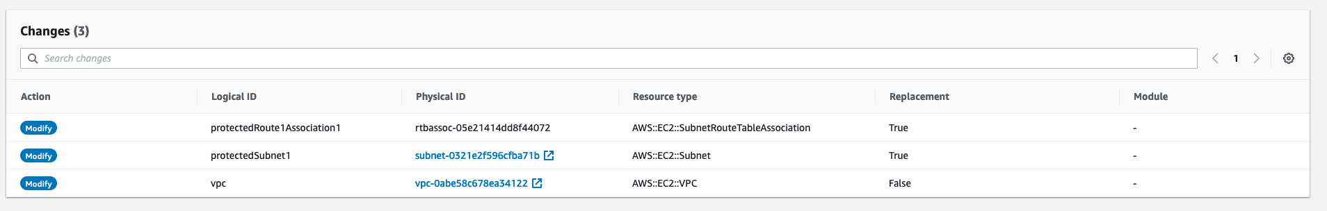 Example of a generated CloudFormation Changeset