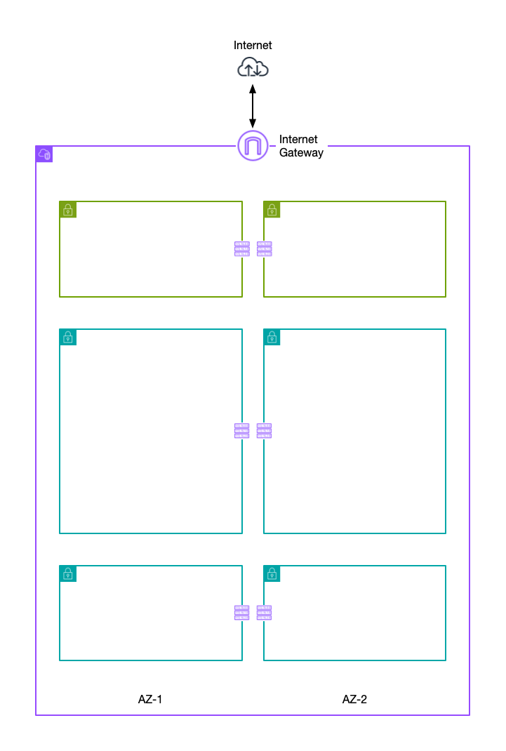 Basic multi-AZ VPC