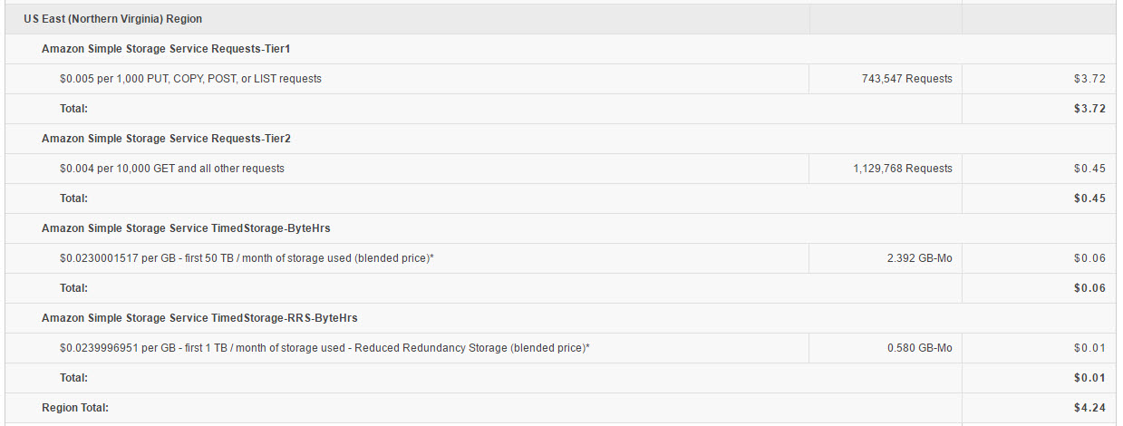 S3 costs for AWS Rekognition project